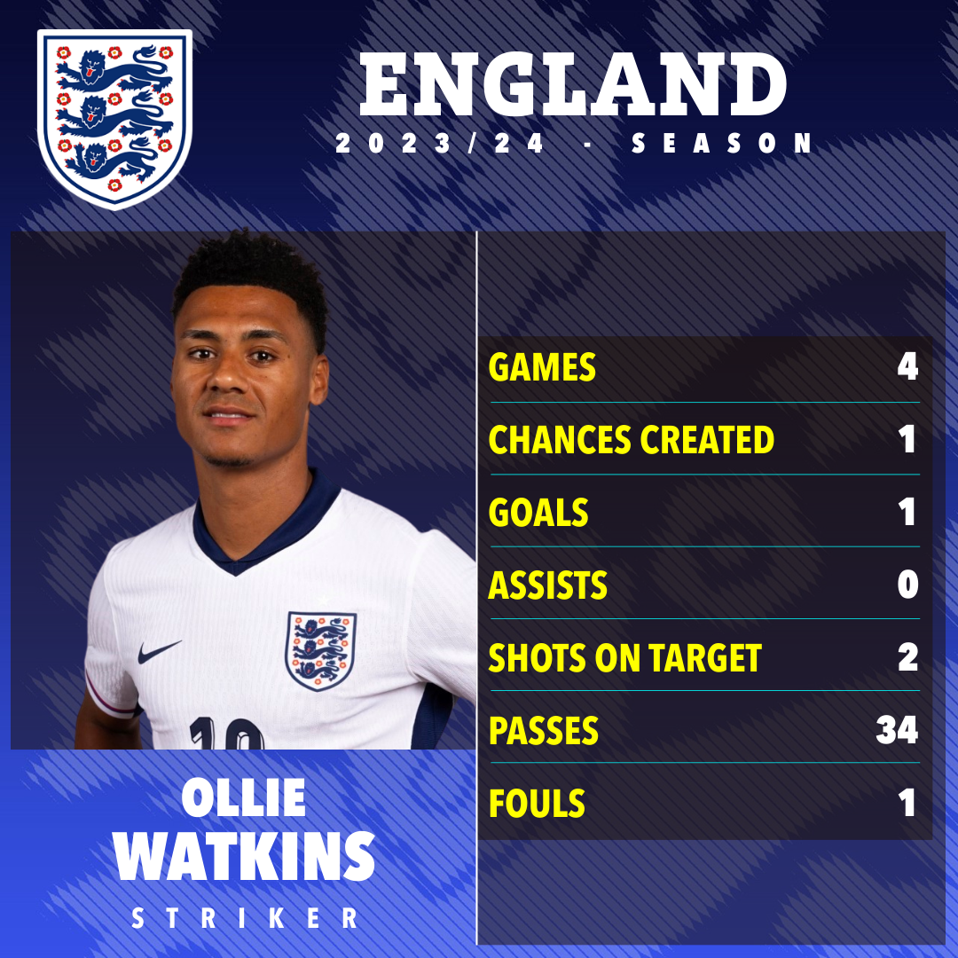 Watkins feels he could be a good partner for Harry Kane