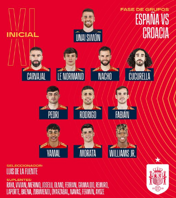 Spain's starting team to face Croatia