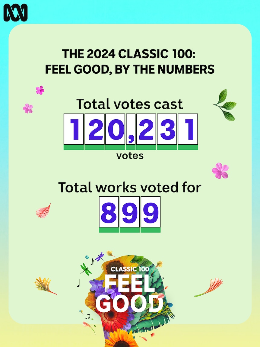 There were 120,231 votes for 899 works in the 2024 Classic 100: Feel Good countdown.