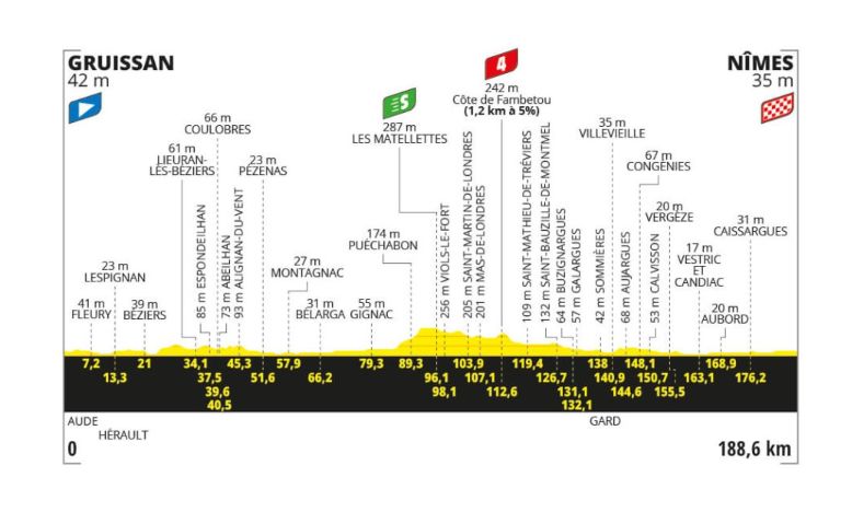 Stage 16 profile