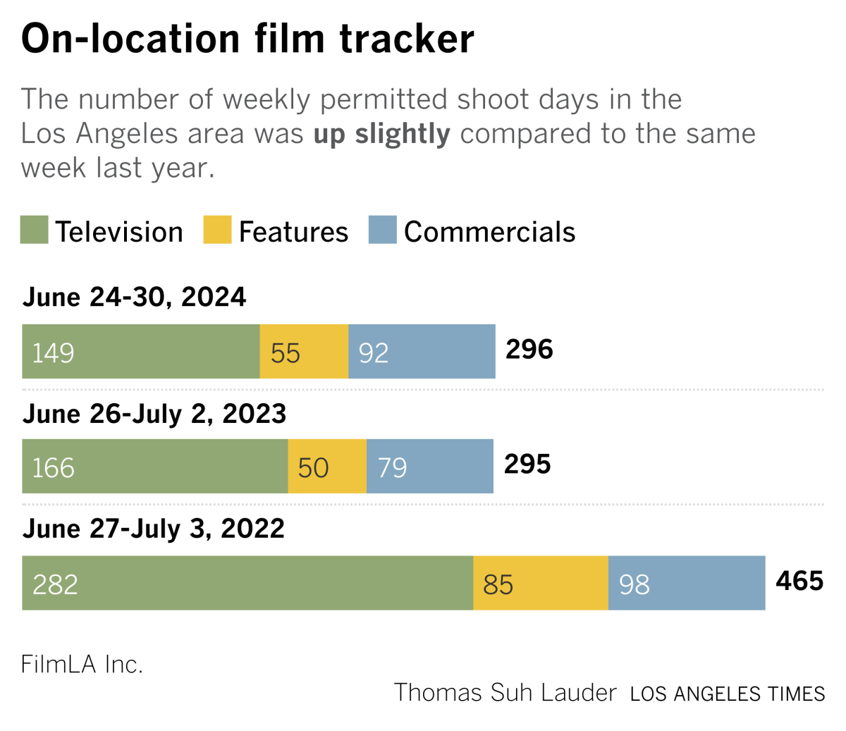 film tracker ii 