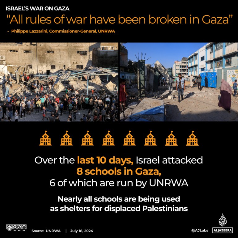 Interactive_Eightschools_Gaza_attacked