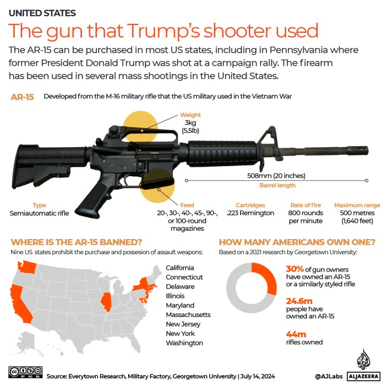 INTERACTIVE-AR15