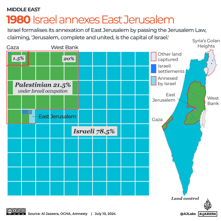 INTERACTIVE - Israel Palestine land 1980 east jerusalem-1720674804