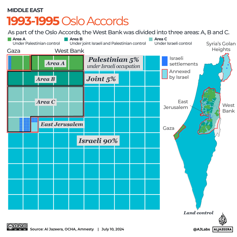 INTERACTIVE - Israel Palestine land 1993-1995 oslo accords-1720674788