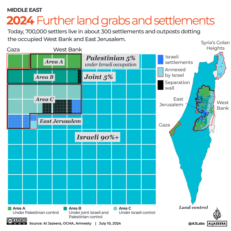 INTERACTIVE - Israel Palestine land 2024 record annexation-1720674783