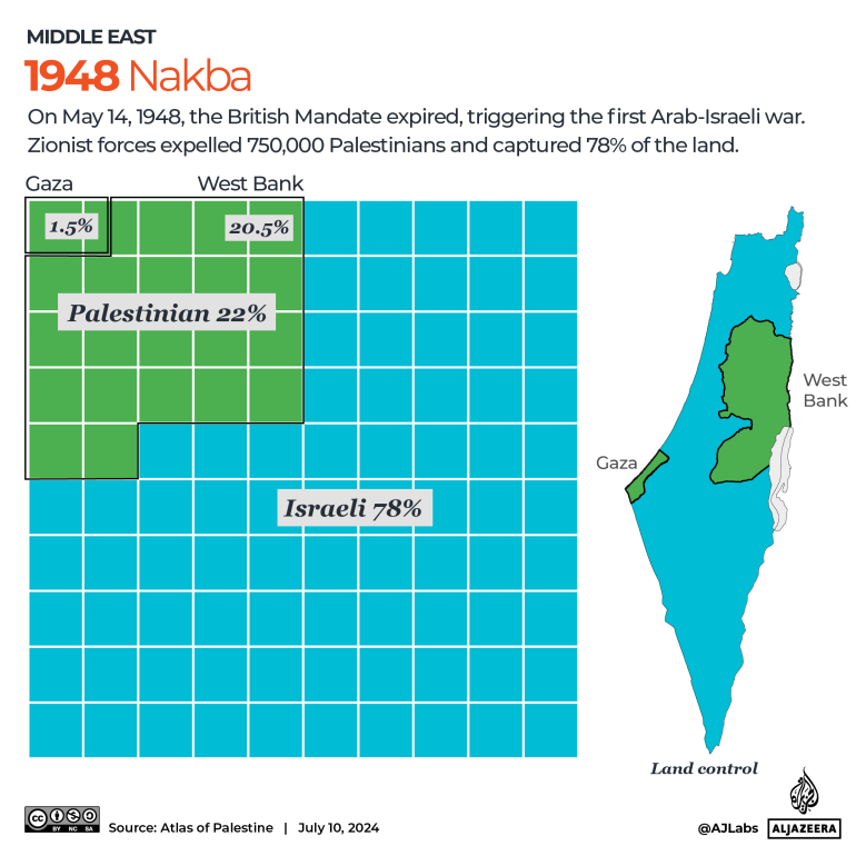INTERACTIVE - Israel Palestine land Nakba 1948-1720674812