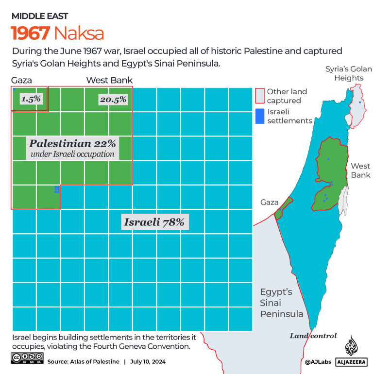 INTERACTIVE - Israel Palestine land Naksa 1967-1720674808