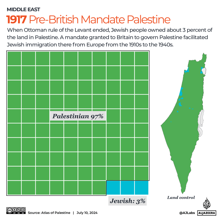 INTERACTIVE - Israel Palestine land pre-british mandata 1917-1720674792