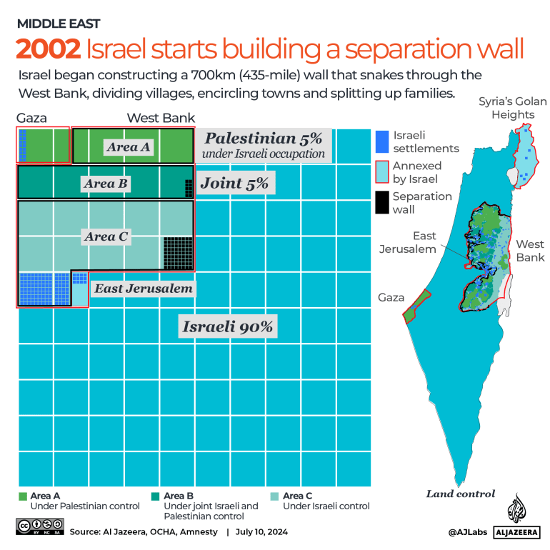 INTERACTIVE - Israel Palestine land separation wall 2002-1720674798