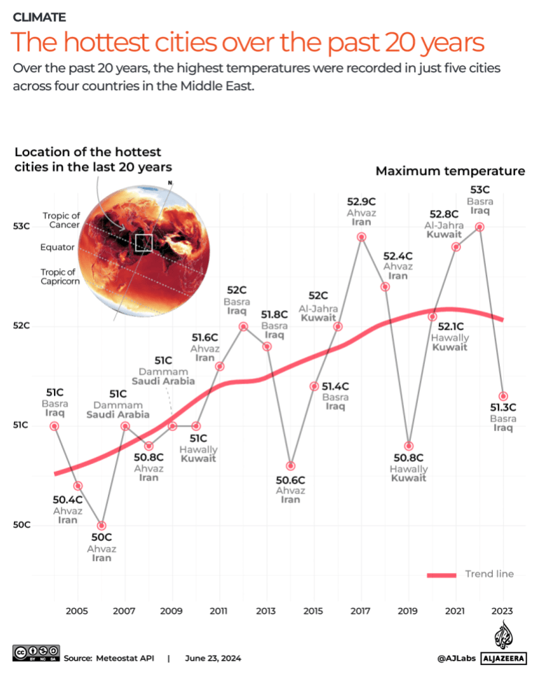 INTERACTIVE - The hottest cities over the past 20 years - July22-2024-1721722994