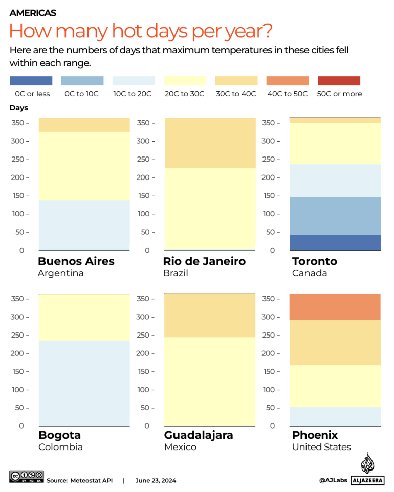 INTERACTIVE_HOW MANY HOT DAYS_America_JULY21_2024 copy-1721723002