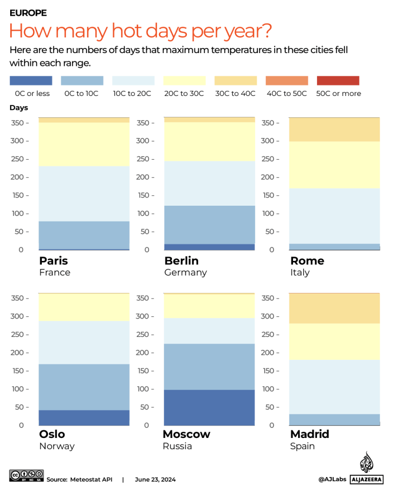 INTERACTIVE_HOW MANY HOT DAYS_europe_JULY21_2024 copy 2-1721723014