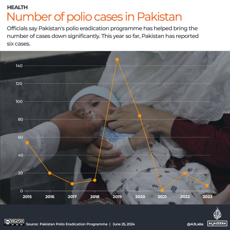 INTERACTIVE_POLIO_JUNE 25, 2024_Pakistan polio cases-UPDATED