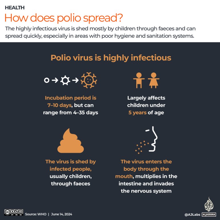 INTERACTIVE_POLIO_JUNE 14, 2024_polio spread-1718368030