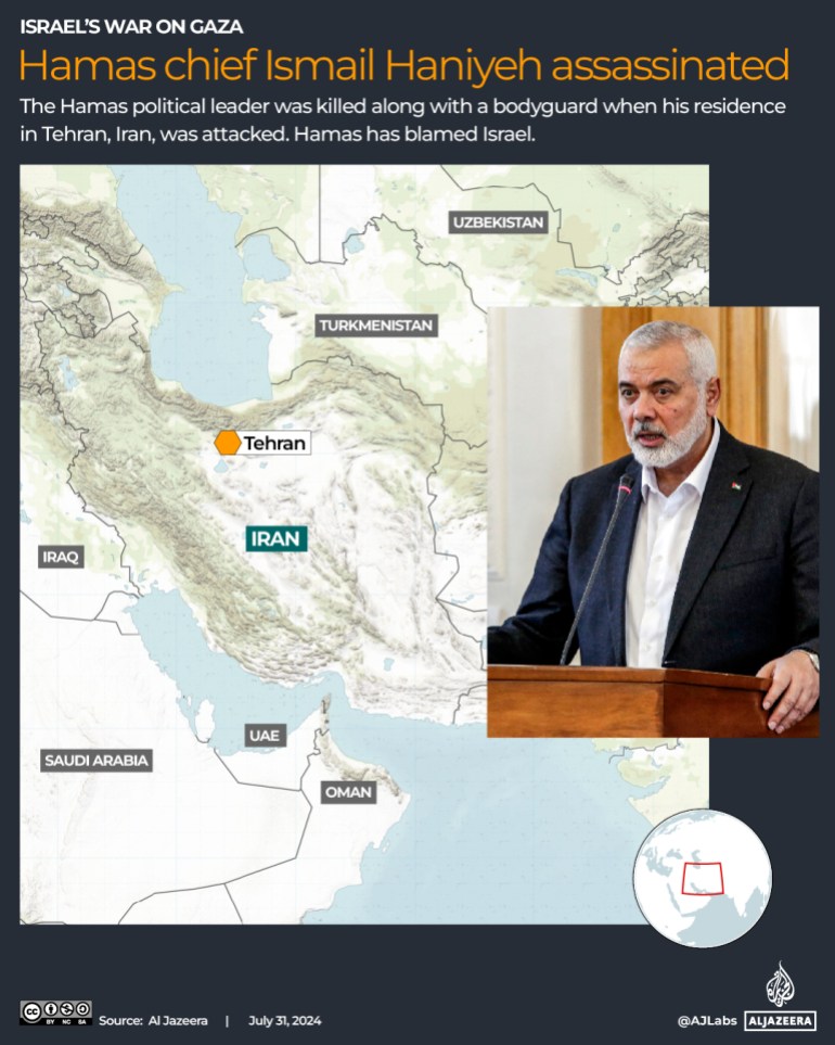 Interactive_IsmailHaniyeh_killed_July31_2024