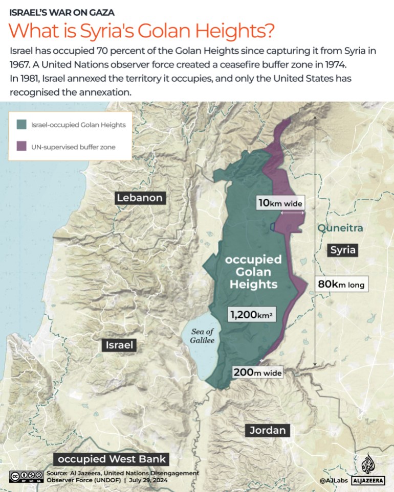 Interactive_July 29 2024_What is the Golan Heights?