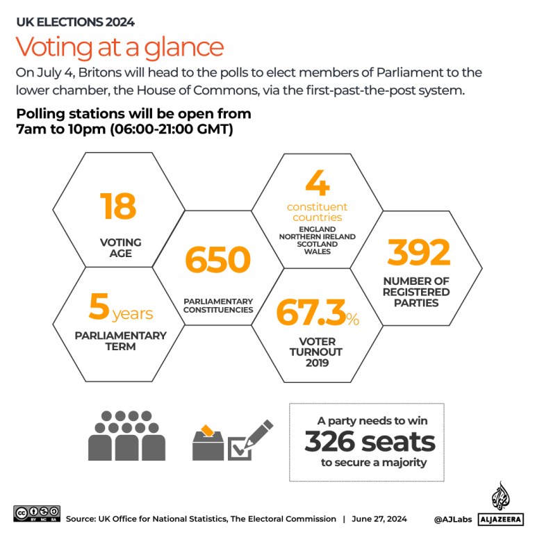 Interactive_UK Elections in maps and charts 2024_5_Voting at a glance-1719503143