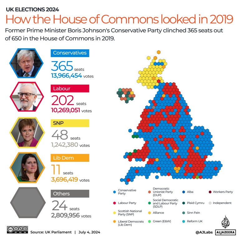 Interactive_UK_Elections_2019_results