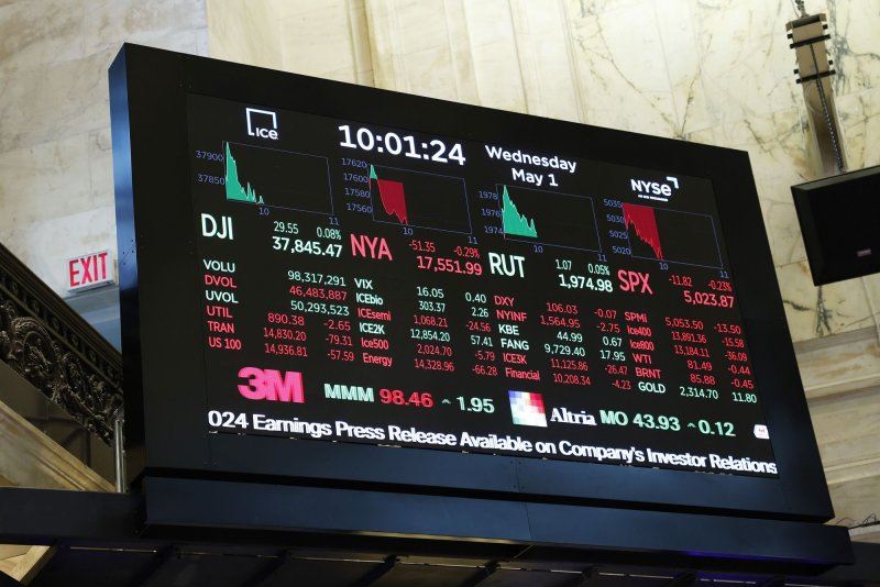 Nasdaq Composite on Wednesday saw a 3.6% drop ending down down by 654.94 points, representing its own worst day since October 2022. S&P 500, however, closed down by 128.61 points, or 2.3%, at 5,427.13 at its worst day on a percentage basis since December 2022. File Photo by John Angelillo/UPI