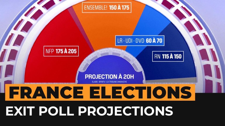 France election