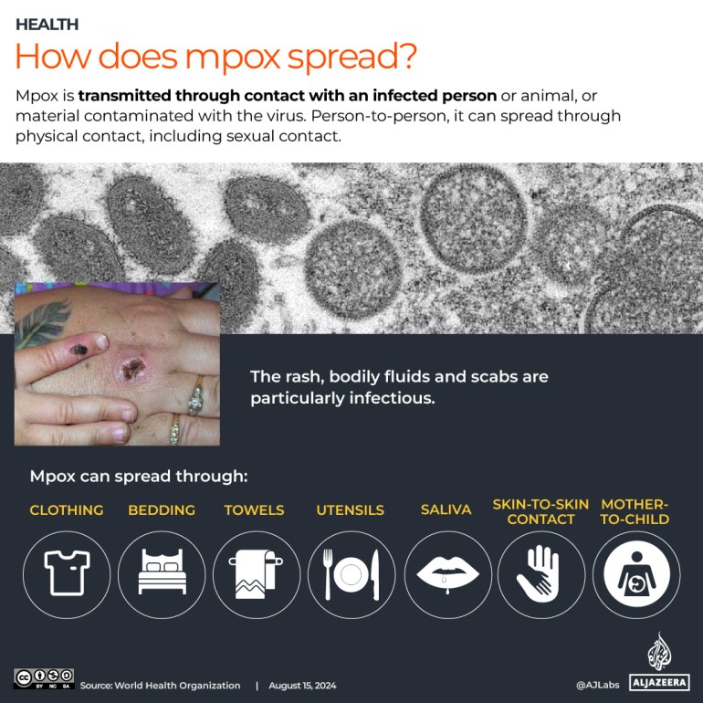 INTERACTIVE_MPOX August 19_2024_spread infographic