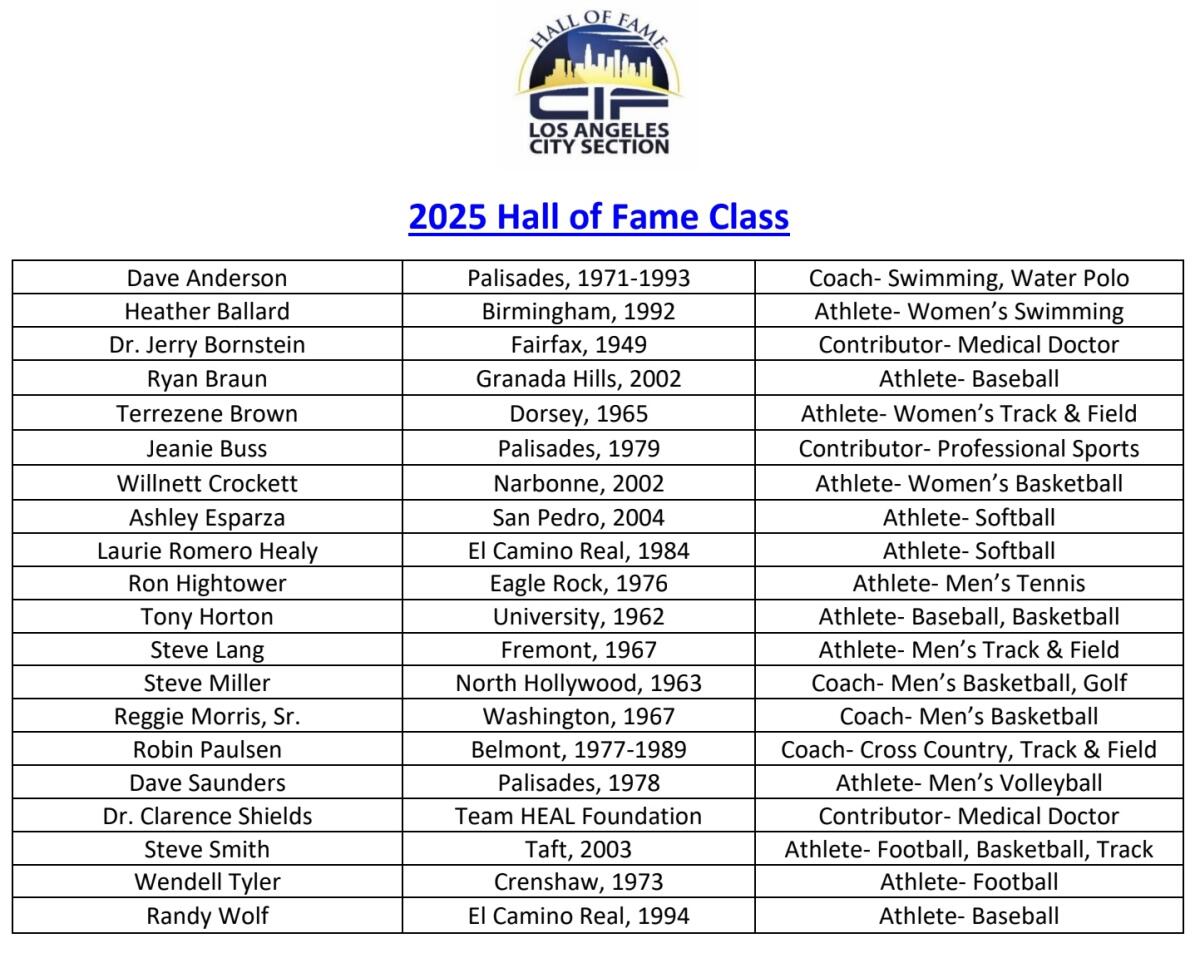 City Section Hall of Fame selections for 2025.