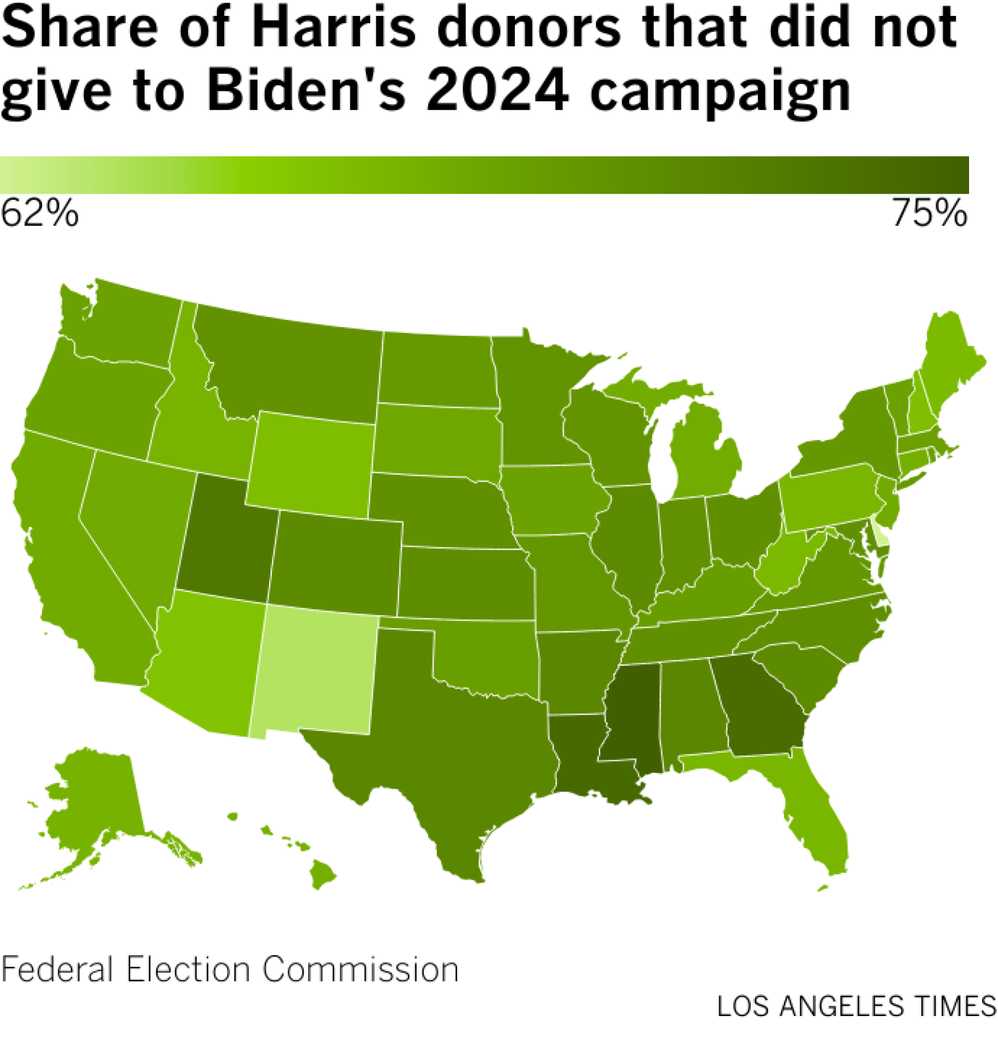 State-level map if the United States color coded by the percent of Harris donors that had not previously contributed to Biden in the 2024 campaign cycle.