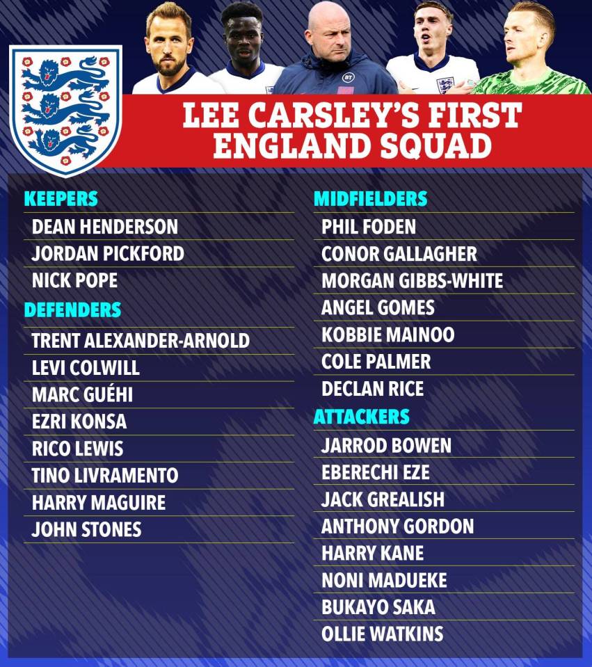 Lee Carsley's first senior England squad