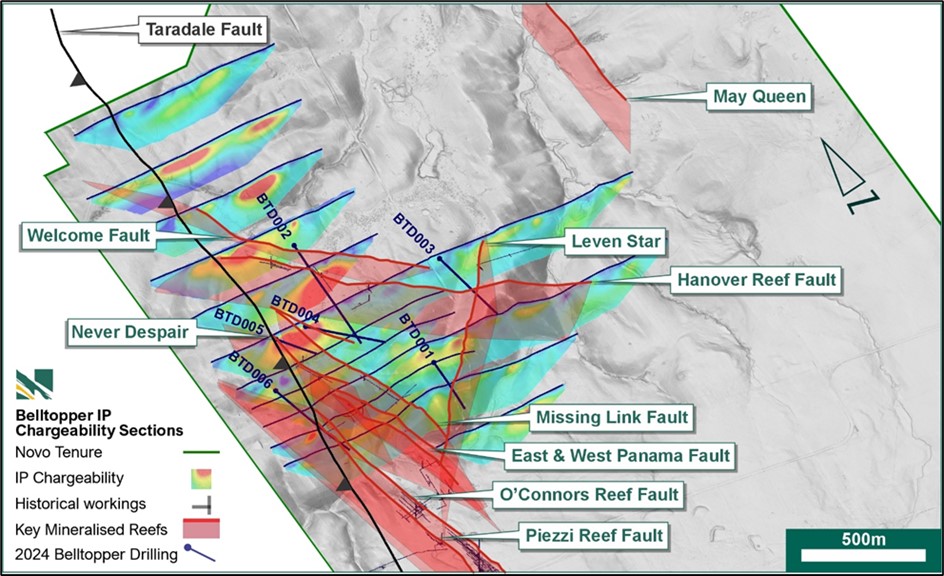 Oblique view of IP lines showing chargeability anomalies and key reefs tested as part of current program.