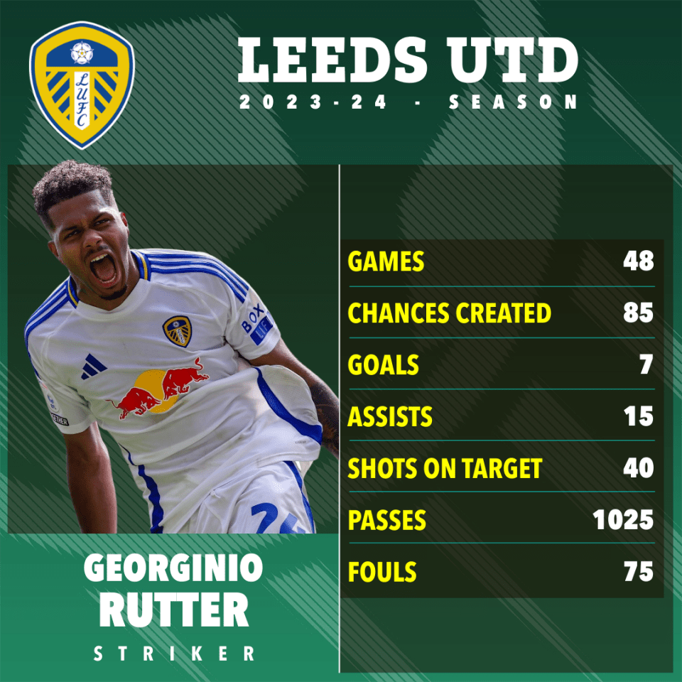 Rutter was pivotal in Leeds' promotion charge last season