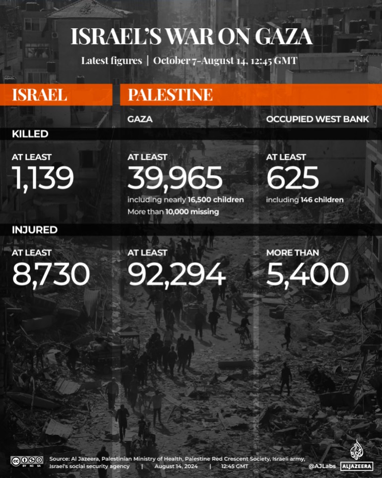 INTERACTIVE-LIVE-TRACKER-GAZA-Aug14-2024-1245_1080x1350-1723639883