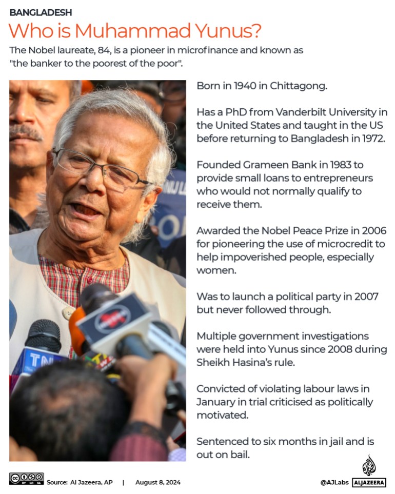 INTERACTIVE-PROFILE-YUNUS-BANGLADESH_AUG8