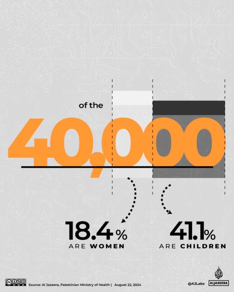 Interactive_40000_killed_bytheNumbers_GFX BREAKDOWN-1724410308 