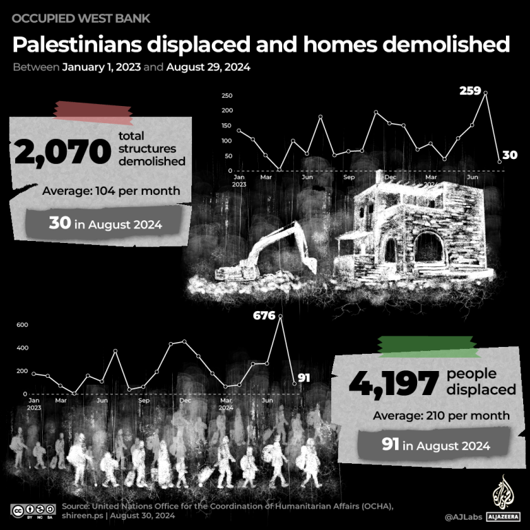 West Bank Tracker_August 2024_Demolition and displacement