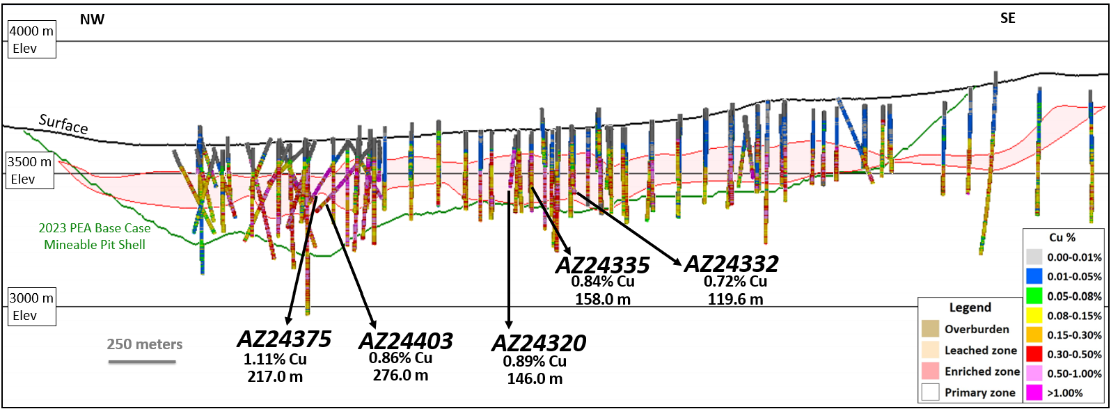 Figure 2 - Longitudinal Section (Looking Northeast)