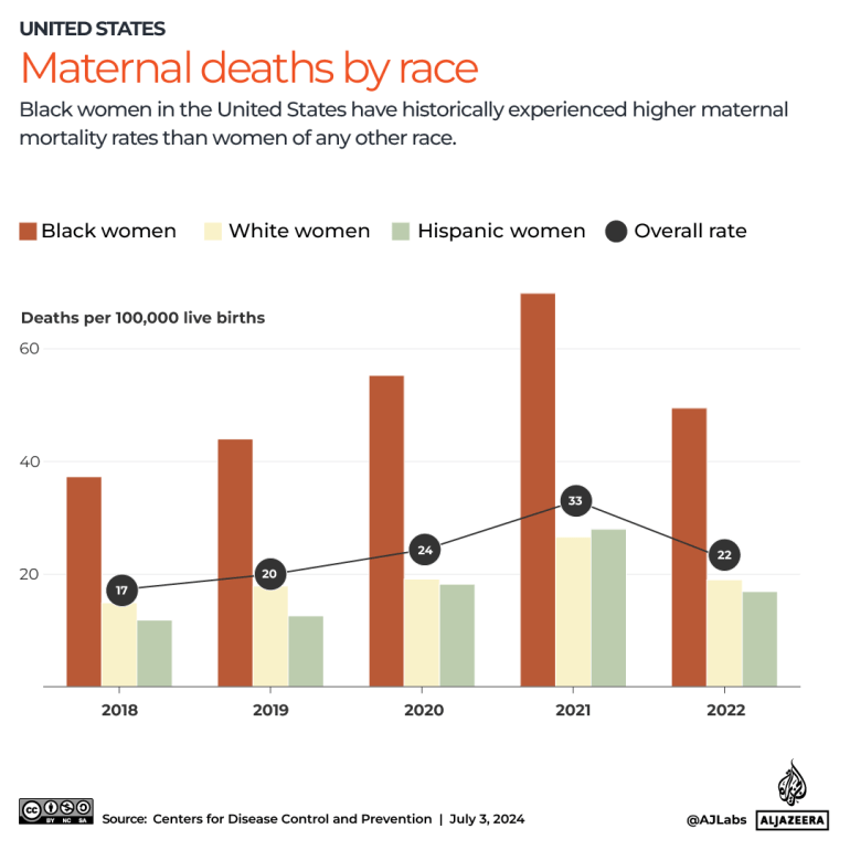 interactive-US-PREGNANCY-DEATHS-CAUSES-JULY3-2024-1720012081