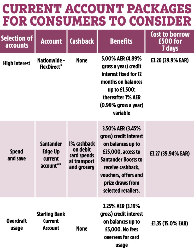 Data from MoneyFactsCompare