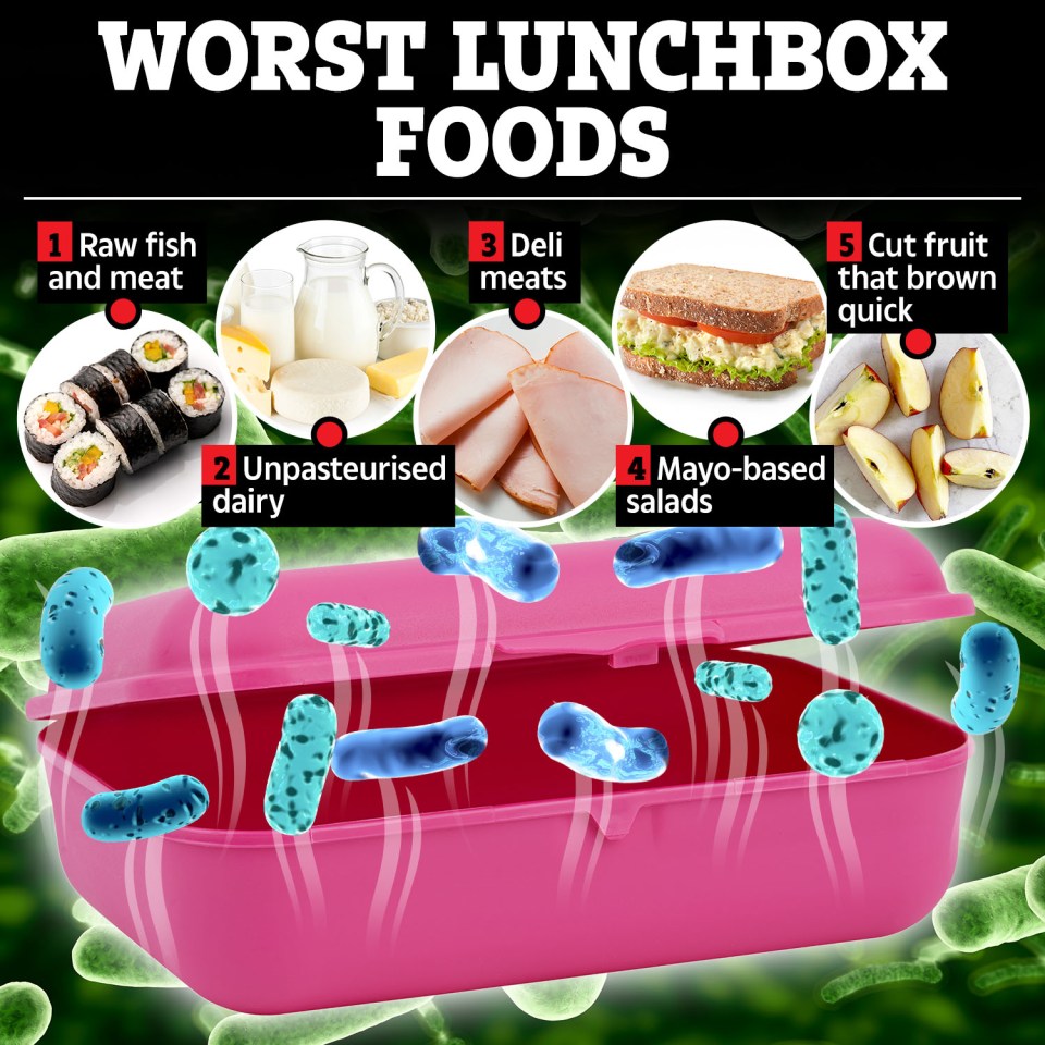 Egg-mayo and deli meats may not be the best sandwich fillings when it comes to your child's lunch box