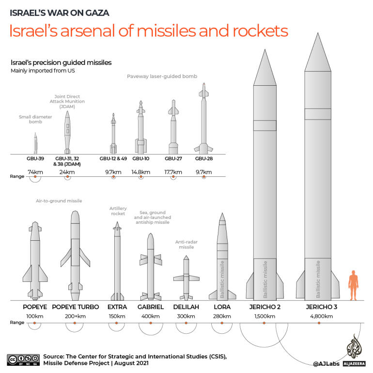 INTERACTIVE - Israel-Lebanon Cross-Border attacks Israel missiles cms gfx-1713177305