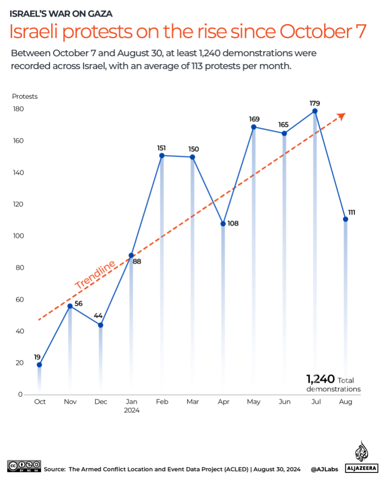 INTERACTIVE - Israeli protests on the rise-1725442123