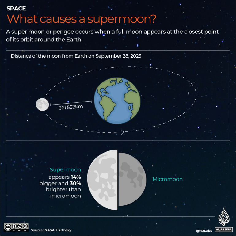 INTERACTIVE-SUPER-MOON-September28-1695887321