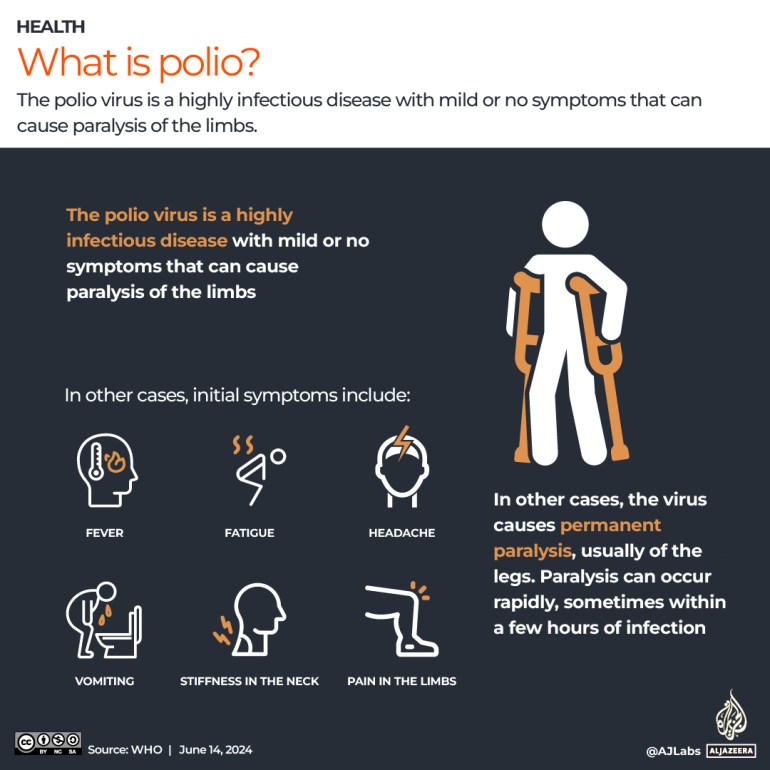 INTERACTIVE_POLIO_JUNE 14, 2024_What is polio-1718368041