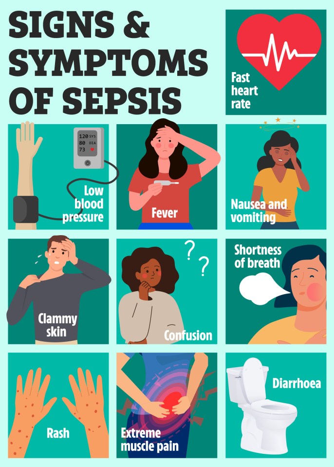 The symptoms of sepsis to remember