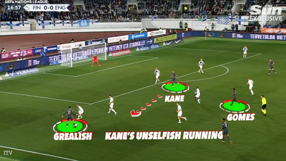 Harry Kane's unselfish runs help England play through the lines