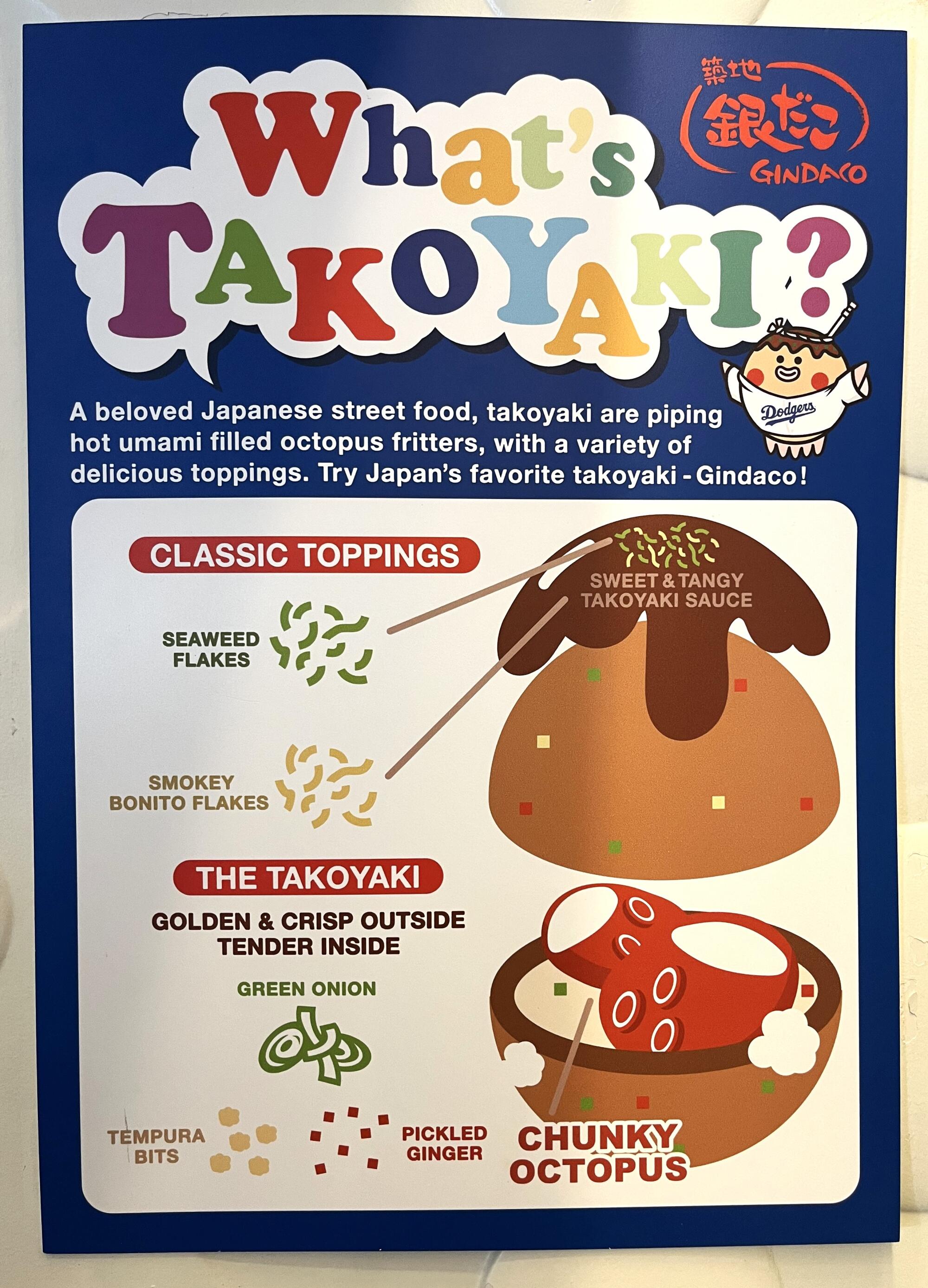 A sign at Dodger Stadium shows the ingredients in Japanese street food takoyaki.