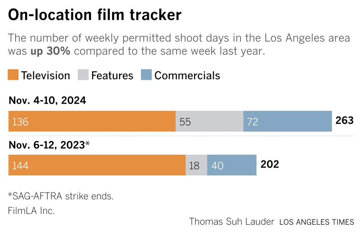 film tracker