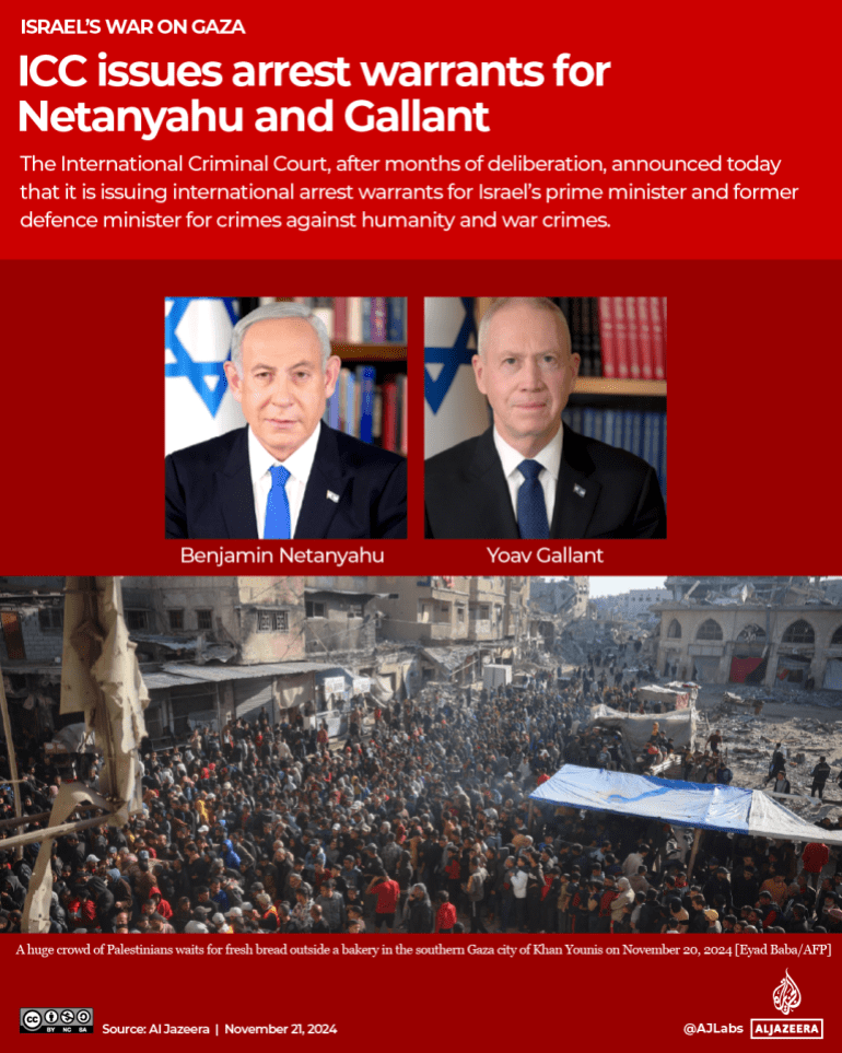 INTERACTIVE - ICC arrest warrant Netanyahu Gallant-1732193854