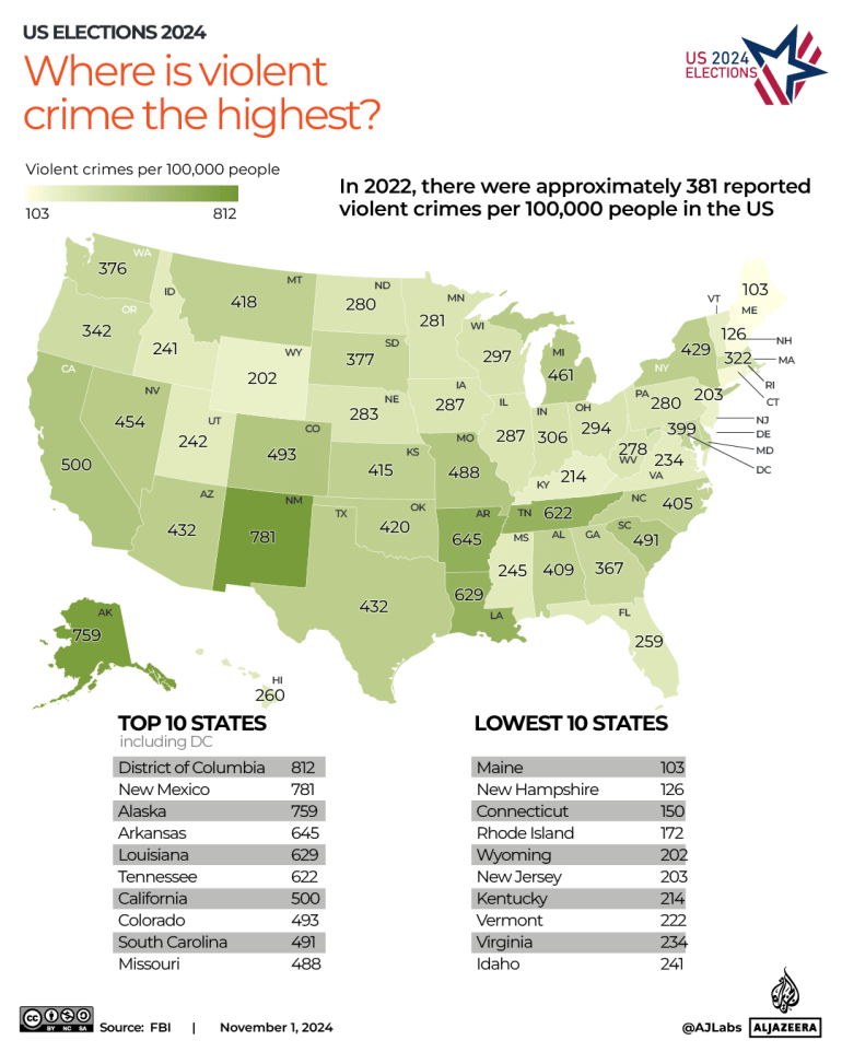 INTERACTIVE-US-ELECTION-Where is the highest crime rate -OCT14-2024-1730614095