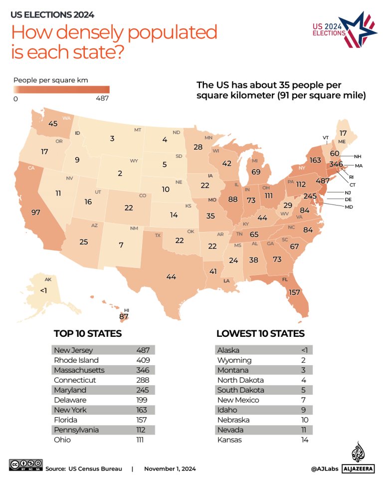 INTERACTIVE-US-ELECTION-population density -OCT14-2024-1730614047